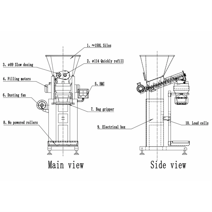 Structure diagram of Double Auger Powder Filling Machine